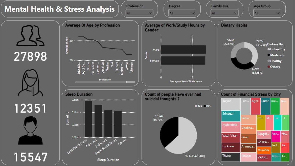 NLP Project Screenshot